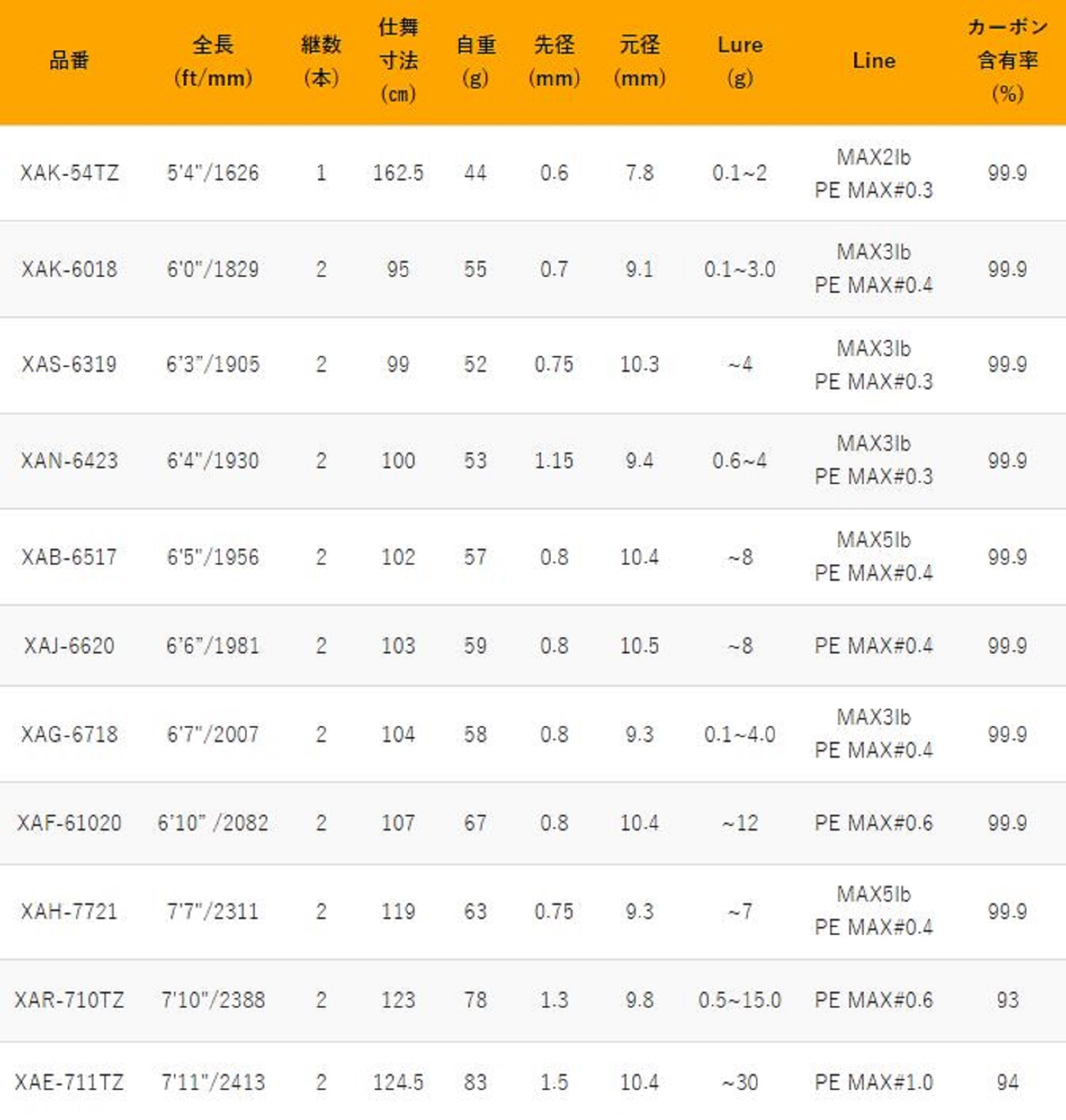 Le Game Rod Spinning X-Armatura XAF-61020 Light Game Fudo (6323)